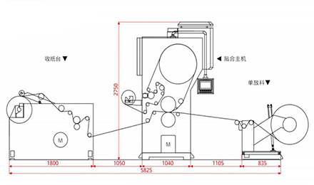 /What is Roll Laminating Machine?