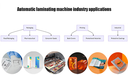 Automatic Film Laminating Machine: A Revolution in Industrial Packaging