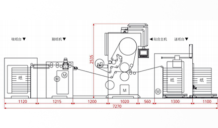 What is Automatic Laminating Machine​